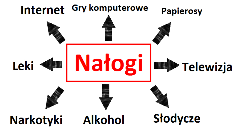 jaki jest twój nałóg