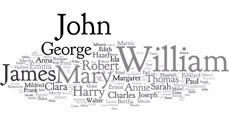 Znajdź Polskie YouTuberki na podstawie ich programów!