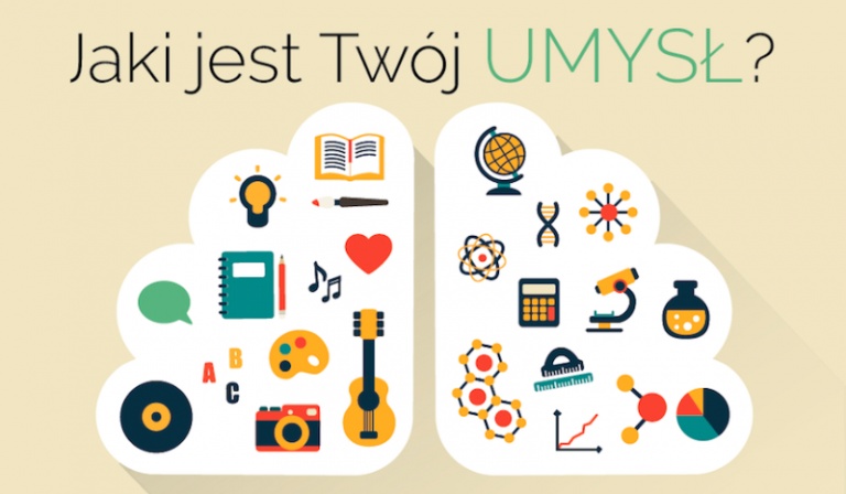 Jaki masz umysł?