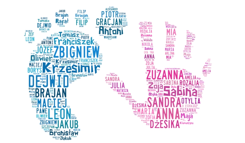 Czy odgadniemy twoje imię?