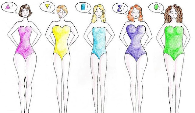 Jaki masz typ figury