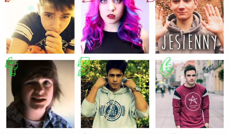 jakim youtuberem jesteś