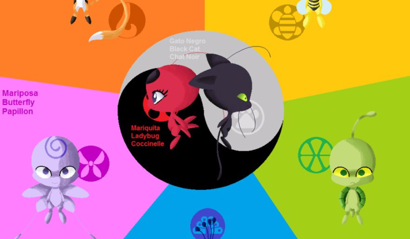 Którym kwami z seri MIraculum jesteś ?