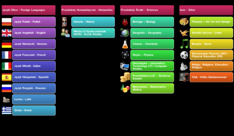 Jaki przedmiot szkolny wolisz?