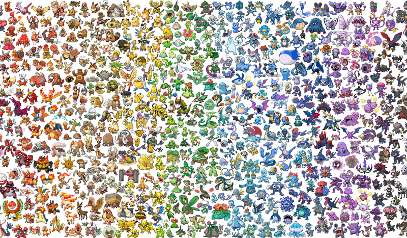 Jakim pokemonek jesteś ?