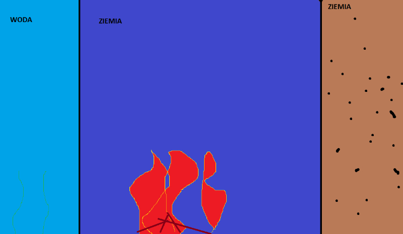 Jaki jest twój żywioł?