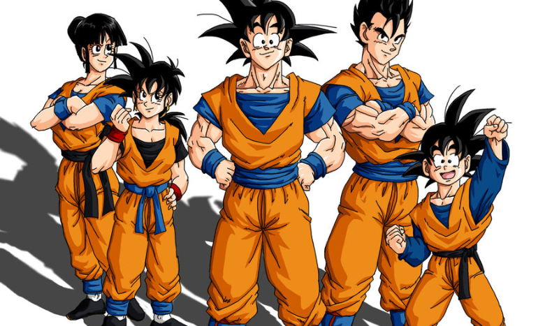 Kim jesteś z Rodziny Goku?