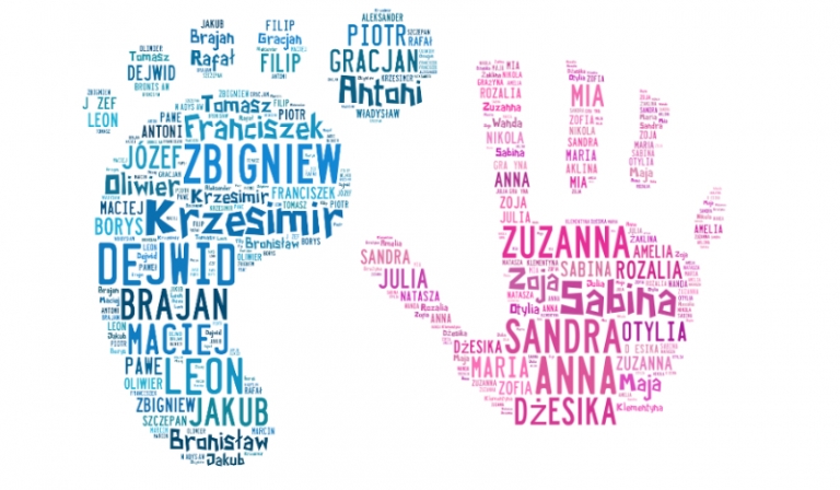 Jak na imie bedzie miał twój chłopak