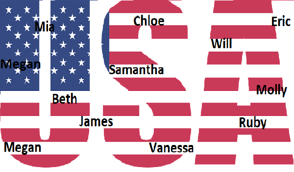Jak miałbyś na imię, gdybyś urodził się w USA?