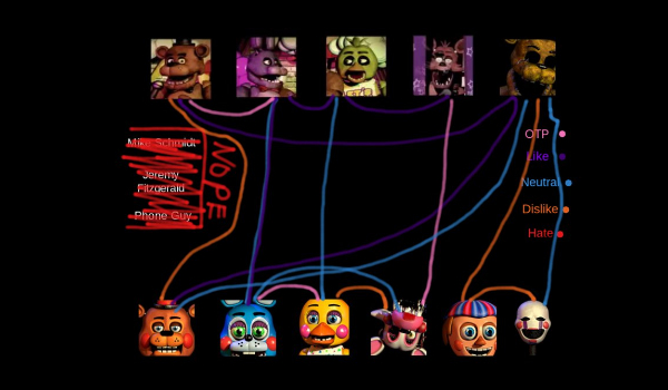 nie ma 3 fnaf opowiadanie