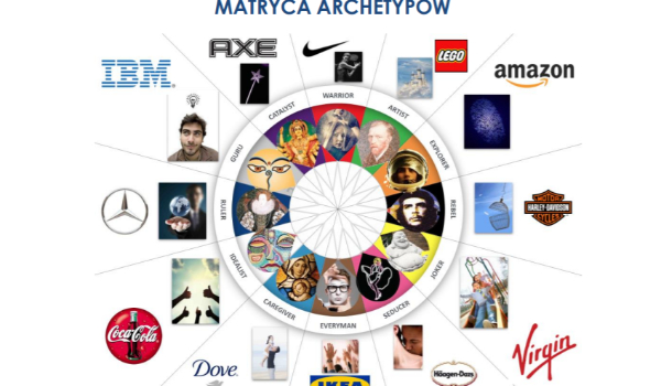 12 Archetypów – Rozwój osobisty