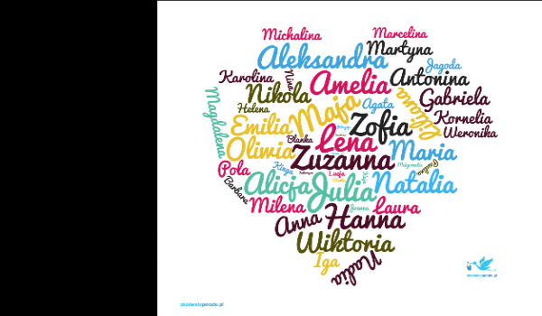 czy odgadnę twoję imię?