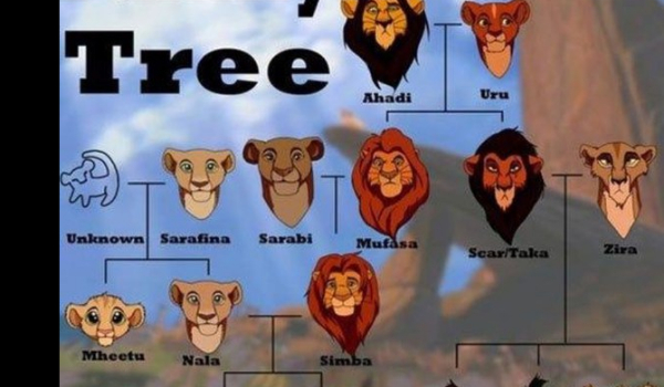 drzewo genealogiczne kóla lwa