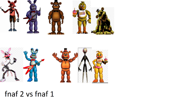jakim jesteś animatronikiem?