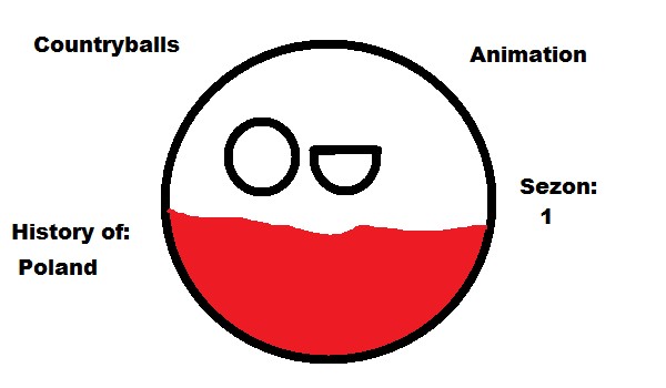 Countryballs Animation -przedstawianie postaci