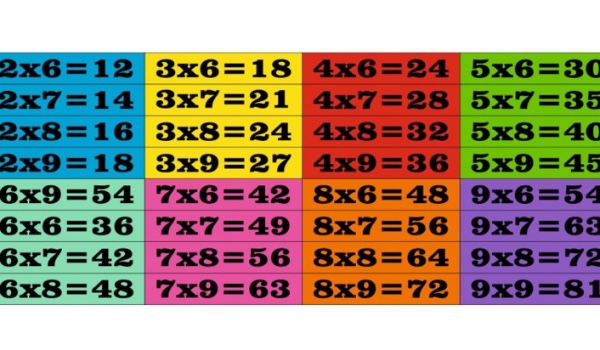 Podstawowy test tabliczki mnożenia