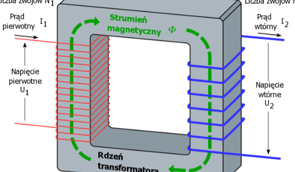 Zasada działania, przekładnie, schemat zastępczy transformatora.