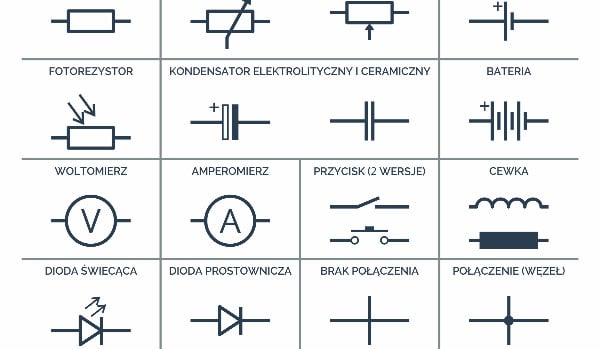 Czy rozpoznasz te elementy elektroniczne po ich symbolach?