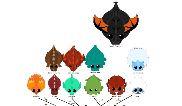 How much do you know about Mope.io?