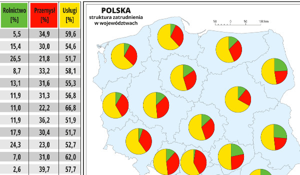 Usługi w Polsce