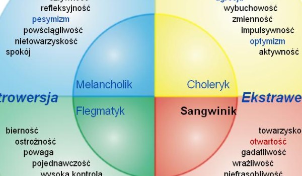 Osobowości po angielsku
