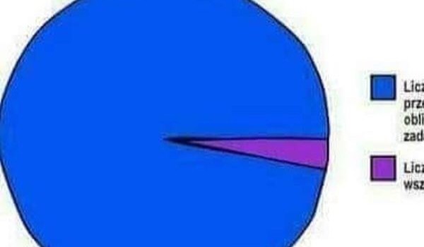 memsy o wszystkim #12