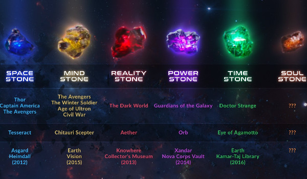 Którym Kamieniem Nieskończoności mógłbyś zawładnąć?