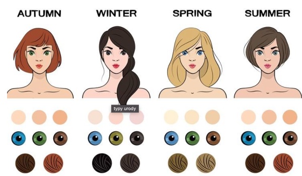 Jaki masz typ urody?