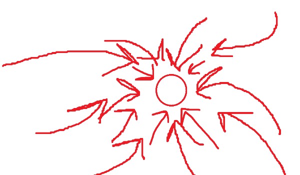 Jakiej płci jesteś?