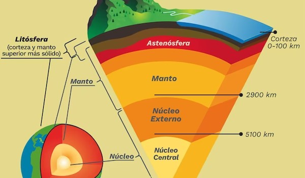 LITOSFER procesy zewnętrzne