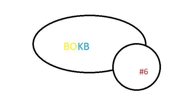 BOKB #6- bez głosowań