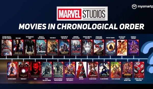 Jaki obejrzysz film Marvela?