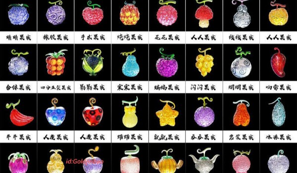 Do you know all of these devil fruit’s user’s?