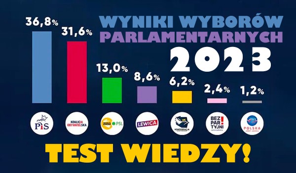 Wyniki wyborów parlamentarnych 2023 – Test wiedzy!