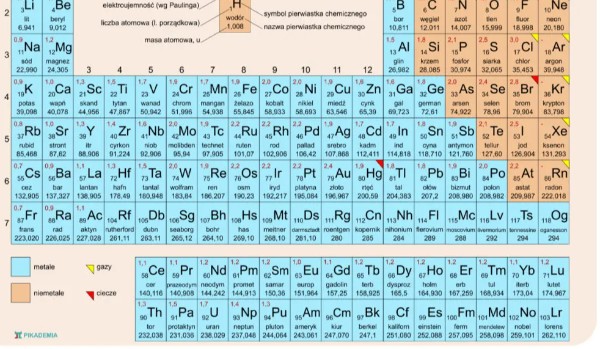 Fortnite Fabułą roździał 2