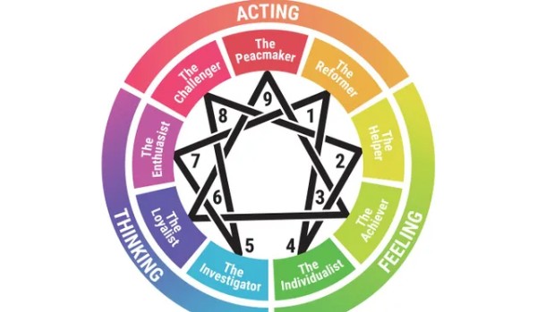 Jaki jest twój Enneagram?