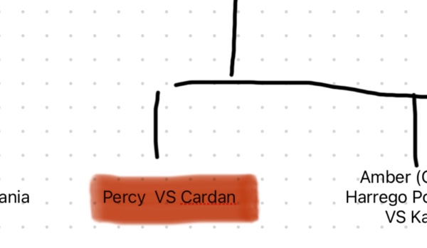 Turniej 7 typków #4