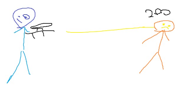 Jakim graczem Fortnite jesteś?