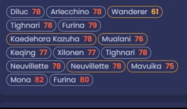 Co byś wolał? – Genshin Impact