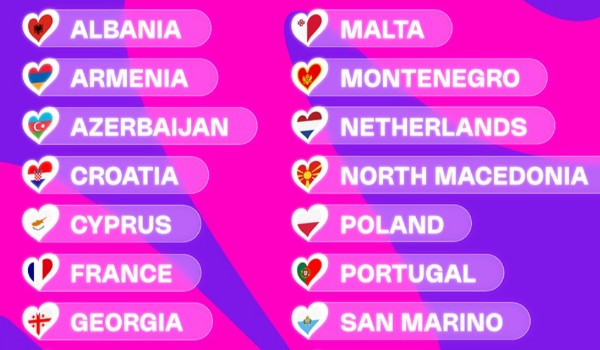 Do jakiego kraju jesteś najbardziej podobny?